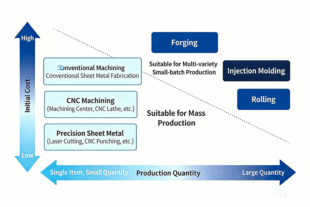 NC Processing: Which Workpieces Are Best Suited for This Machining Method? 2