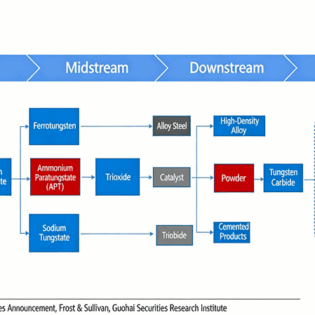 Who Dominates the 2026 Metal Price Rally? The Carbide Price Revealed 7