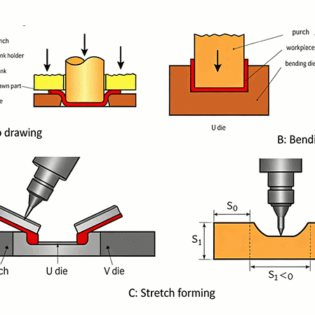 Sheet Metal Forming: Mechanisms, Processes, Advanced Technologies, and Industrial Applications 11