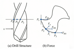 Shear Thickening Polishing: A Good Choice for Tungsten Carbide Twist Drill Surface Quality 2