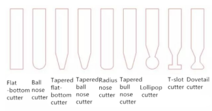 CNC Milling: A Detailed Guide to Tool Types and Core Machining Parameters 4