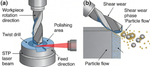 Shear Thickening Polishing: A Good Choice for Tungsten Carbide Twist Drill Surface Quality 3