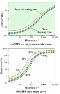 Shear Thickening Polishing: A Good Choice for Tungsten Carbide Twist Drill Surface Quality 5