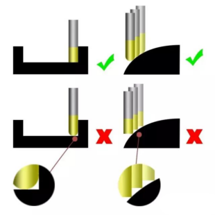 CNC Milling: A Detailed Guide to Tool Types and Core Machining Parameters 5