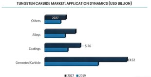roaring tungsten price 