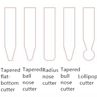 CNC Milling: A Detailed Guide to Tool Types and Core Machining Parameters 43