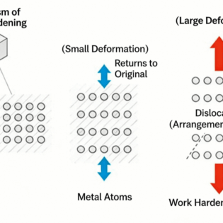 The Invisible Challenge in Precision Cutting --Work Hardening 24