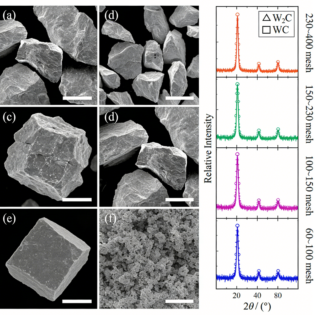 Tungsten Carbide (WC) Enhancing Performance on PDC drill bits via Cr3C2 Addition 8