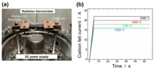 How Carbide Sintering Accomplished by UHS in Just One Minute? 2