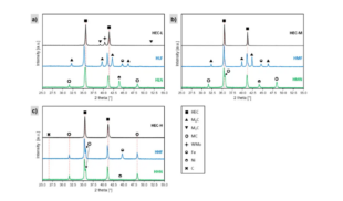 High-Entropy Carbide: A New Generation of Cemented Carbides for Balanced Hardness-Toughness and Industrial Sustainability 3 High-Entropy Carbide: A New Generation of Cemented Carbides for Balanced Hardness-Toughness and Industrial Sustainability 3