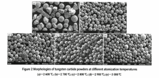 Spherical Tungsten Carbide Powder's Fabrication Mechanism and Performance 4 Spherical Tungsten Carbide Powder's Fabrication Mechanism and Performance 4