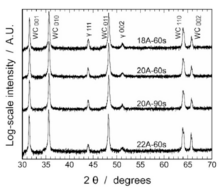 How Carbide Sintering Accomplished by UHS in Just One Minute? 3