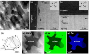 How Carbide Sintering Accomplished by UHS in Just One Minute? 5