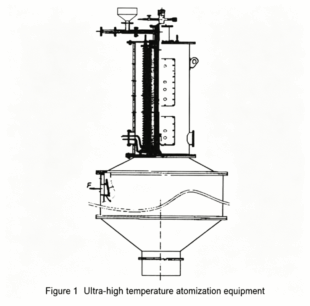 Spherical Tungsten Carbide Powder's Fabrication Mechanism and Performance 2 Spherical Tungsten Carbide Powder's Fabrication Mechanism and Performance 2