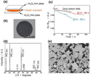 How Carbide Sintering Accomplished by UHS in Just One Minute? 7