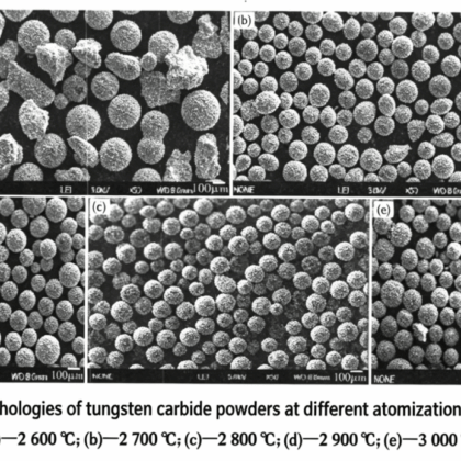 Spherical Tungsten Carbide Powder's Fabrication Mechanism and Performance 25