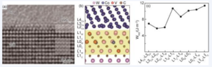 Cemented Carbides’ Cobalt Phase Strengthening Mechanisms 4