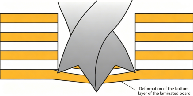Multi-point drills’ Modern Upgrade and Engineering Application in Precision Drilling 22