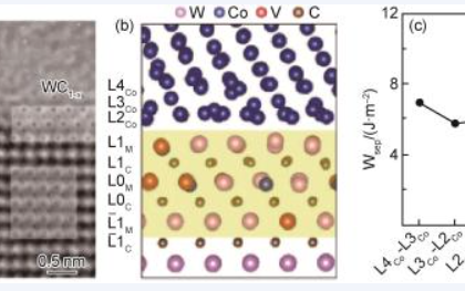 Cemented Carbides’ Cobalt Phase Strengthening Mechanisms 5