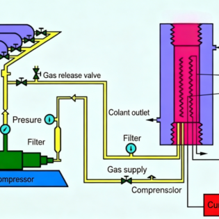 Hot Isostatic Pressing Sintering's Core Technology for High-Density Advanced Material Forming 9 Hot Isostatic Pressing Sintering's Core Technology for High-Density Advanced Material Forming 8