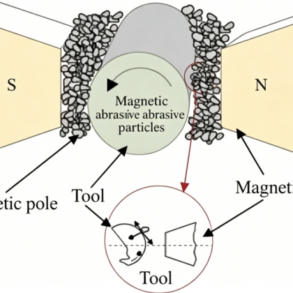 Tool Edge Passivation's Development and Its Intro 19 Tool Edge Passivation's Development and Its Intro 15