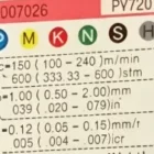 Four Core Cutting Parameters