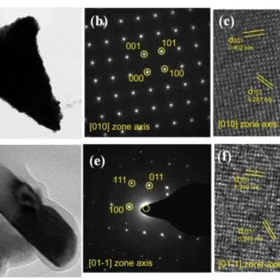 Cemented Carbide Grain Growth Mechanism and Influencing Factors 19