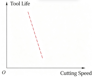 7 Approaches to Improve Tool Machining Effectiveness 2