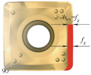 7 Approaches to Improve Tool Machining Effectiveness 11