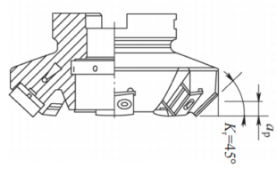 7 Approaches to Improve Tool Machining Effectiveness 12
