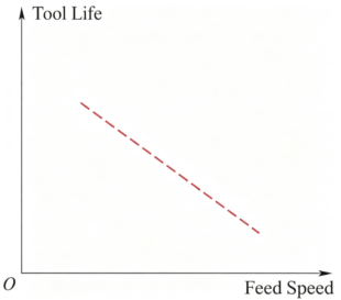 7 Approaches to Improve Tool Machining Effectiveness 3
