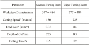 7 Approaches to Improve Tool Machining Effectiveness 8