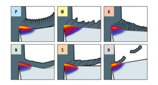 Chip‑breaker: Classification Logic and Insert Geometry Based on ISO Standard 2